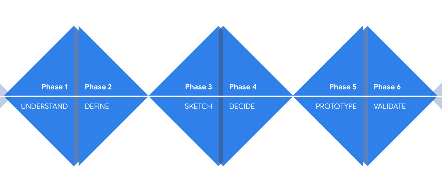 Share and engage with the Design Sprint Community